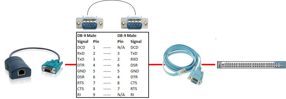 CATX Console Cisco