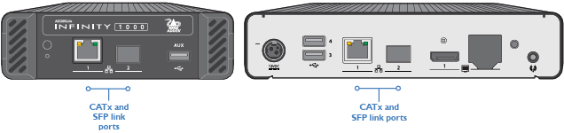 ALIF1102   Network Ports