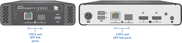 ALIF2102   Network Ports