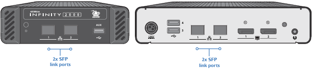 ALIF2122a   Network Ports