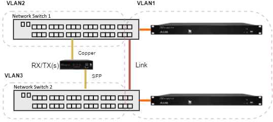 Infinity NetworkRedundancy1