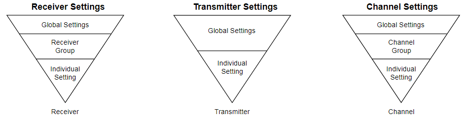 Infinity ReceiverAndChannelSettings