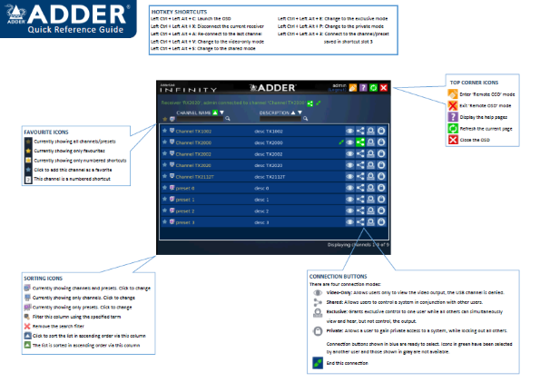 Infinity OSDGuide