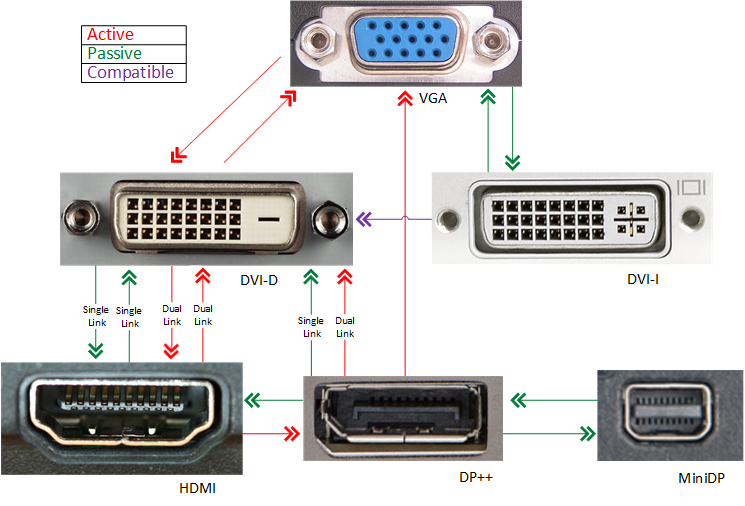 HDMI Digital Audio/Video to DVI-D (Dual-Link) Digital Video