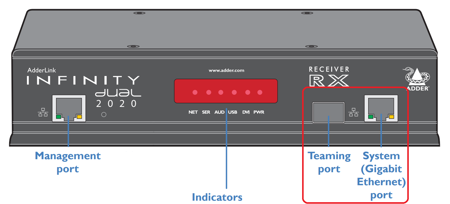 ALIF2020R Systemports