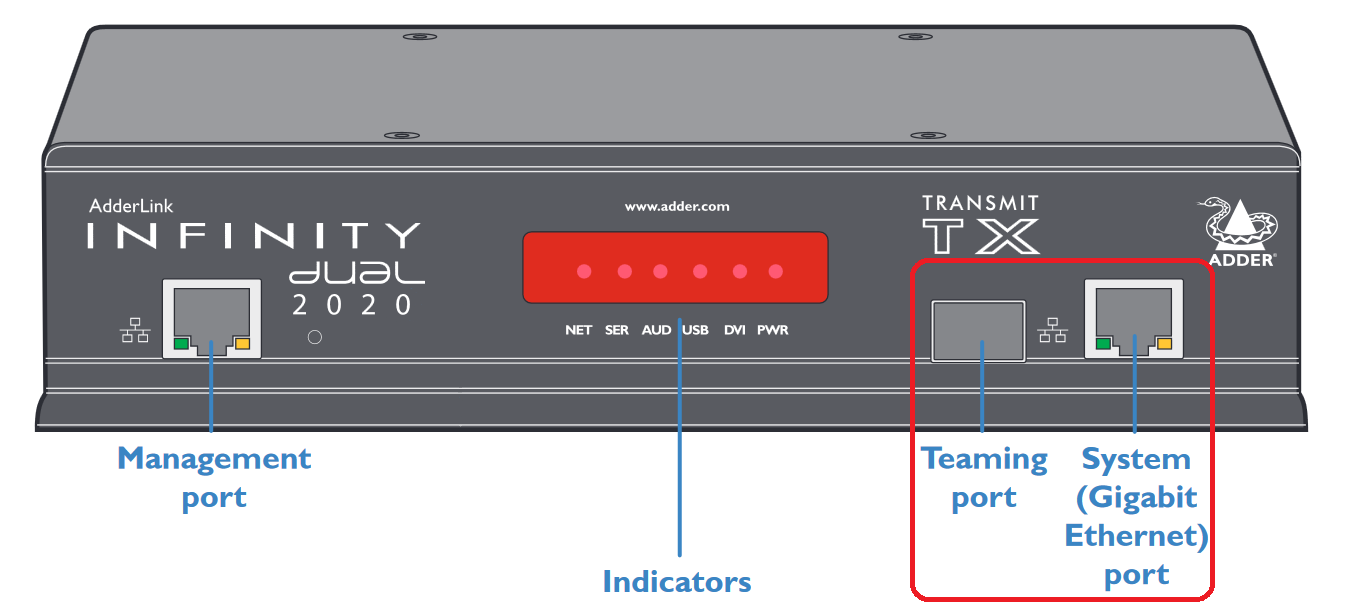 ALIF2020T Systemports