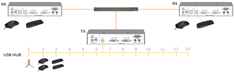 Infinity USB5