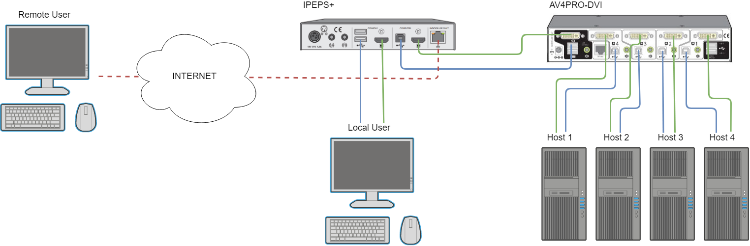 Diagram   IPEPS+ AV4PRO