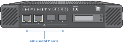 ALIF4021TX NetworkPorts