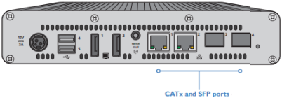 ALIF4021RX NetworkPorts