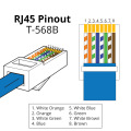 RJ45 T568B