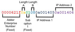 Infinity Option125 Figure3