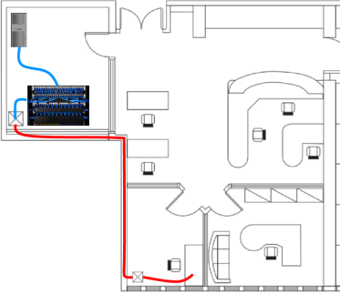 Cable Routing