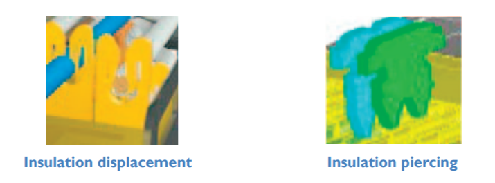 Insulation Displacement And Piercing