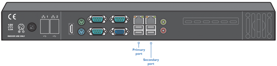 AIM IP Address