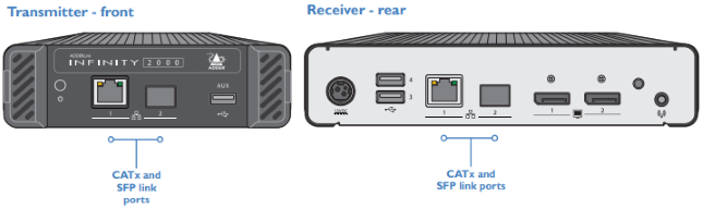 ALIF2102 Network Ports