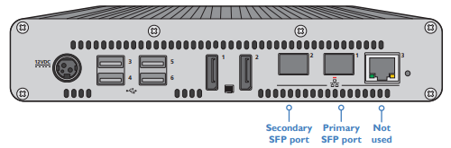 AIM 24 Network Ports