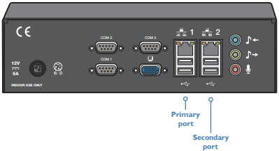 AIM ALIF Network Ports